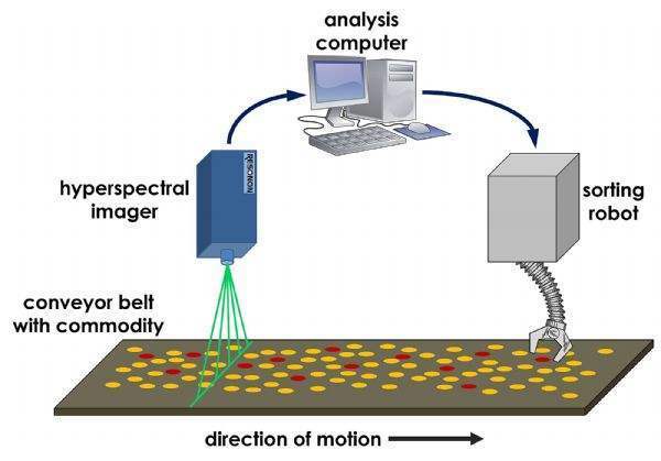 機(jī)器視覺系統(tǒng)的運(yùn)用過程及優(yōu)勢(shì)插圖