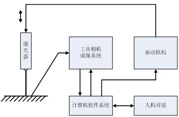 基于機(jī)器視覺(jué)的粗糙度檢測(cè)方案插圖 基于機(jī)器視覺(jué)的粗糙度檢測(cè)方案-機(jī)器視覺(jué)_視覺(jué)檢測(cè)設(shè)備_3D視覺(jué)_缺陷檢測(cè)