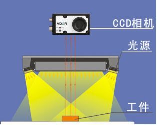 機(jī)器視覺(jué)