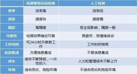 機(jī)器視覺(jué)