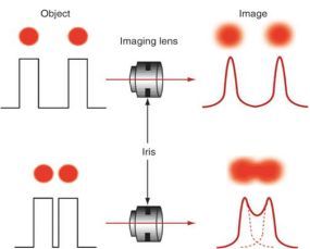 機(jī)器視覺(jué)