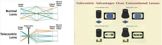 機(jī)器視覺(jué)