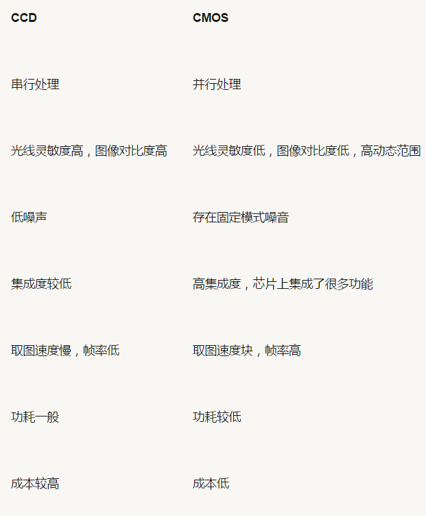 機(jī)器視覺(jué)