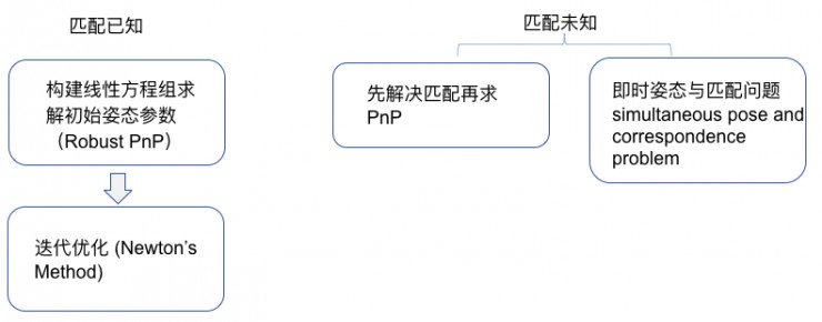 單目視覺定位和基于PnP的單目視覺定位插圖2 單目視覺定位和基于PnP的單目視覺定位-機(jī)器視覺_視覺檢測(cè)設(shè)備_3D視覺_缺陷檢測(cè)