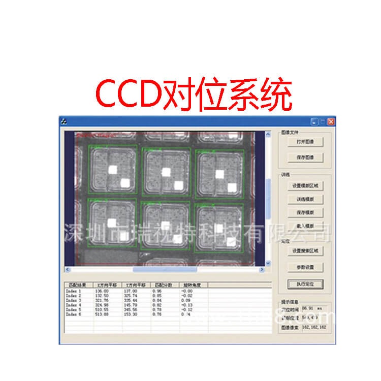 工業(yè)之眼”:機器視覺技術(shù)的發(fā)展之路插圖 工業(yè)之眼”:機器視覺技術(shù)的發(fā)展之路-機器視覺_視覺檢測設備_3D視覺_缺陷檢測