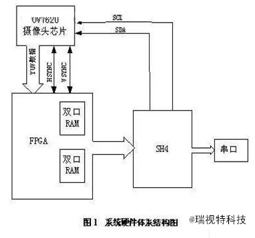 圖像處理和模式識(shí)別等技術(shù)的快速發(fā)展 大大地推動(dòng)了機(jī)器視覺的發(fā)展插圖4 圖像處理和模式識(shí)別等技術(shù)的快速發(fā)展 大大地推動(dòng)了機(jī)器視覺的發(fā)展-機(jī)器視覺_視覺檢測設(shè)備_3D視覺_缺陷檢測