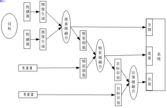 盈泰德科技解析圖像融合技術(shù)插圖 盈泰德科技解析圖像融合技術(shù)-機器視覺_視覺檢測設(shè)備_3D視覺_缺陷檢測