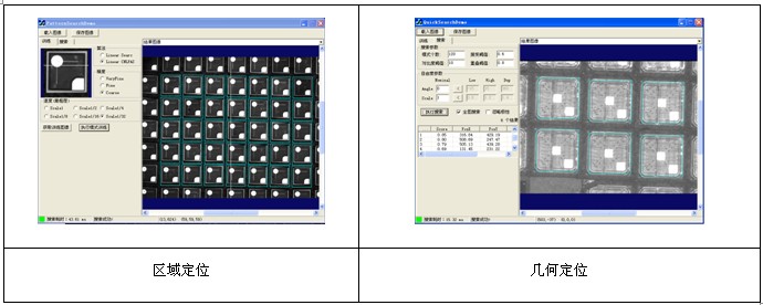 視覺檢測機可以代替質量檢測員的工作嗎？插圖
