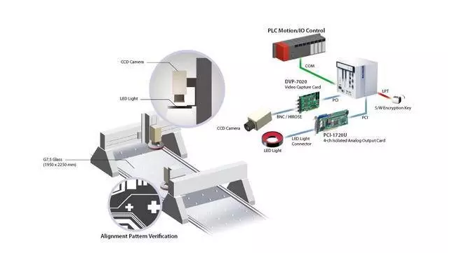 視覺檢測系統(tǒng)的經(jīng)典結(jié)構(gòu)與應(yīng)用方案插圖9 視覺檢測系統(tǒng)的經(jīng)典結(jié)構(gòu)與應(yīng)用方案-機器視覺_視覺檢測設(shè)備_3D視覺_缺陷檢測