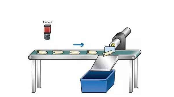 CCD工件定位系統(tǒng)，高精度高速定位插圖