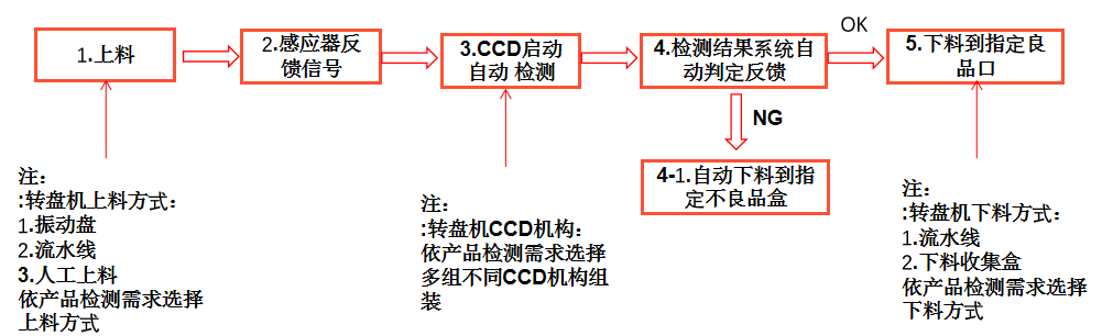 內存卡視覺檢測(內存卡表面外觀瑕疵缺陷視覺檢測系統(tǒng))插圖1 內存卡視覺檢測(內存卡表面外觀瑕疵缺陷視覺檢測系統(tǒng))-機器視覺_視覺檢測設備_3D視覺_缺陷檢測