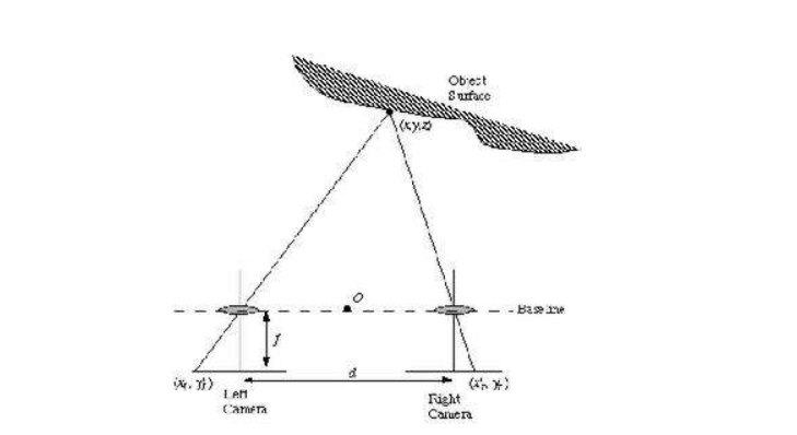 機(jī)器視覺是什么？為什么很多工業(yè)、人工智能都裝配上了插圖