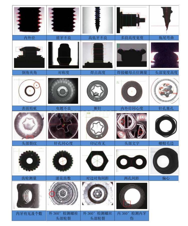 螺絲尺寸測量-五金件視覺檢測插圖7 螺絲尺寸測量-五金件視覺檢測-機(jī)器視覺_視覺檢測設(shè)備_3D視覺_缺陷檢測