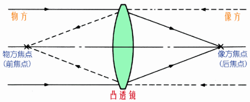 機(jī)器視覺(jué)定位(焦點(diǎn)與定焦)插圖1 機(jī)器視覺(jué)定位(焦點(diǎn)與定焦)-機(jī)器視覺(jué)_視覺(jué)檢測(cè)設(shè)備_3D視覺(jué)_缺陷檢測(cè)