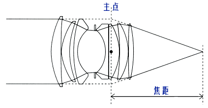 機(jī)器視覺(jué)定位(焦點(diǎn)與定焦)插圖4 機(jī)器視覺(jué)定位(焦點(diǎn)與定焦)-機(jī)器視覺(jué)_視覺(jué)檢測(cè)設(shè)備_3D視覺(jué)_缺陷檢測(cè)