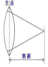 機(jī)器視覺(jué)定位(焦點(diǎn)與定焦)插圖3 機(jī)器視覺(jué)定位(焦點(diǎn)與定焦)-機(jī)器視覺(jué)_視覺(jué)檢測(cè)設(shè)備_3D視覺(jué)_缺陷檢測(cè)