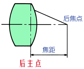 機(jī)器視覺(jué)定位(焦點(diǎn)與定焦)插圖6 機(jī)器視覺(jué)定位(焦點(diǎn)與定焦)-機(jī)器視覺(jué)_視覺(jué)檢測(cè)設(shè)備_3D視覺(jué)_缺陷檢測(cè)
