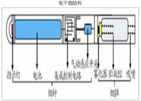 電子煙嘴過濾網視覺檢測案例插圖