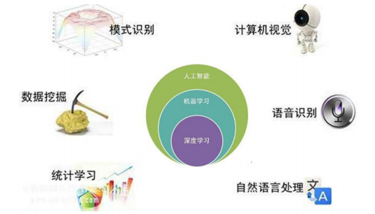 應(yīng)用.png 工業(yè)AI人工智能檢測識別系統(tǒng)-機(jī)器視覺_視覺檢測設(shè)備_3D視覺_缺陷檢測