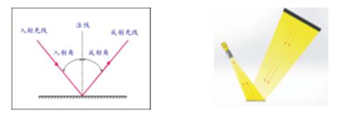 1548747472818881.jpg 表面劃傷檢測(外觀瑕疵缺陷檢測設備系統(tǒng))-機器視覺_視覺檢測設備_3D視覺_缺陷檢測