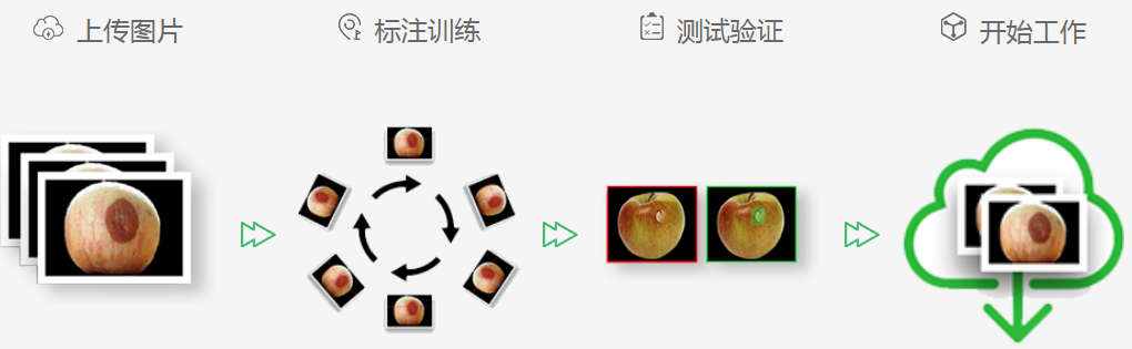 深度學(xué)習(xí)視覺檢測系統(tǒng)插圖 深度學(xué)習(xí)(工業(yè)缺陷檢測系統(tǒng))-機(jī)器視覺_視覺檢測設(shè)備_3D視覺_缺陷檢測