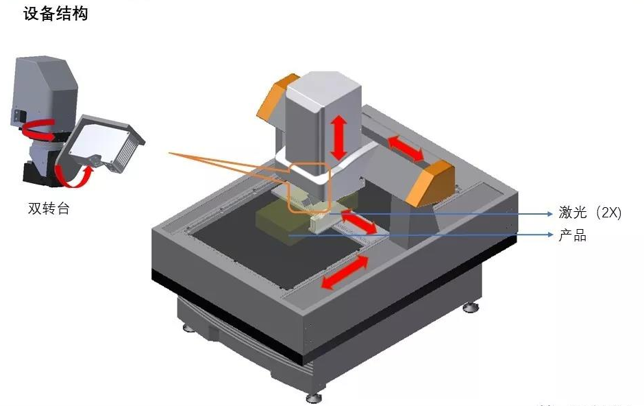 新能源汽車電池包外觀尺寸檢測方案插圖2 新能源汽車電池包外觀尺寸檢測方案-機器視覺_視覺檢測設(shè)備_3D視覺_缺陷檢測