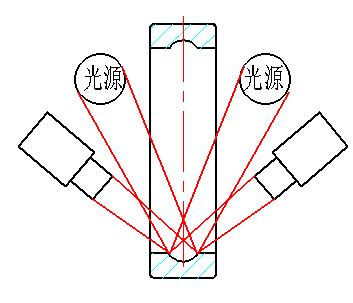 機器視覺滾動軸承表面缺陷檢測應(yīng)用分析插圖4 機器視覺滾動軸承表面缺陷檢測應(yīng)用分析-機器視覺_視覺檢測設(shè)備_3D視覺_缺陷檢測
