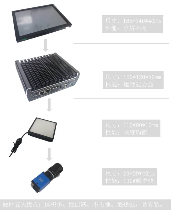 干燥劑視覺(jué)檢測(cè)系統(tǒng)插圖3 干燥劑視覺(jué)檢測(cè)系統(tǒng)-機(jī)器視覺(jué)_視覺(jué)檢測(cè)設(shè)備_3D視覺(jué)_缺陷檢測(cè)