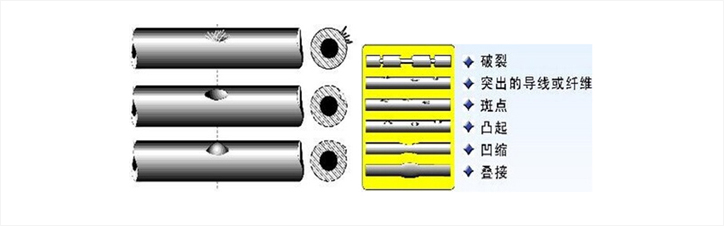 電纜檢測設(shè)備,電纜表面缺陷視覺檢測系統(tǒng)插圖6 電纜檢測設(shè)備,電纜表面缺陷視覺檢測系統(tǒng)-機(jī)器視覺_視覺檢測設(shè)備_3D視覺_缺陷檢測
