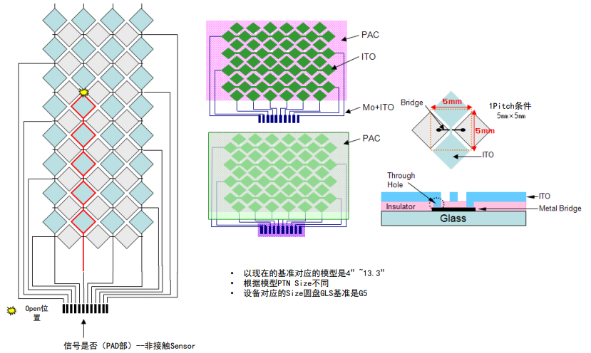 ITO導(dǎo)電玻璃深度學(xué)習(xí)視覺(jué)缺陷檢測(cè)系統(tǒng)插圖 ITO導(dǎo)電玻璃深度學(xué)習(xí)視覺(jué)缺陷檢測(cè)系統(tǒng)-機(jī)器視覺(jué)_視覺(jué)檢測(cè)設(shè)備_3D視覺(jué)_缺陷檢測(cè)