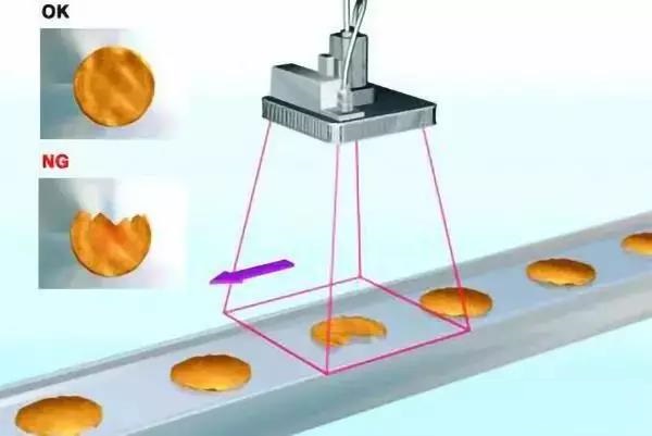 產(chǎn)品的瑕疵缺陷檢測設備有什么用？插圖