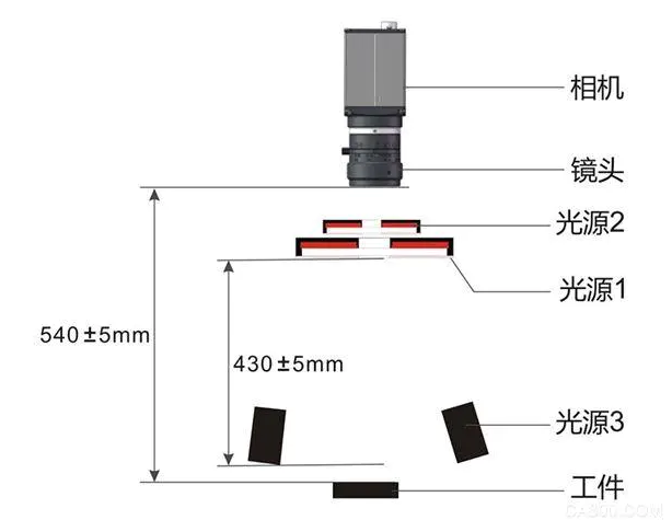 鋰電池外觀缺陷視覺檢測方案插圖1 鋰電池外觀缺陷視覺檢測方案-機(jī)器視覺_視覺檢測設(shè)備_3D視覺_缺陷檢測