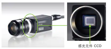 機(jī)器視覺檢測基礎(chǔ)知識(相機(jī)篇)插圖2 機(jī)器視覺檢測基礎(chǔ)知識(相機(jī)篇)-機(jī)器視覺_視覺檢測設(shè)備_3D視覺_缺陷檢測
