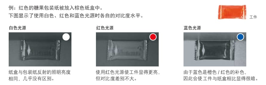 機(jī)器視覺檢測基礎(chǔ)知識(顏色篇)插圖7 機(jī)器視覺檢測基礎(chǔ)知識(顏色篇)-機(jī)器視覺_視覺檢測設(shè)備_3D視覺_缺陷檢測