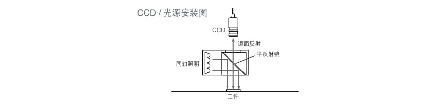 機器視覺檢測基礎知識(光源篇)插圖13 機器視覺檢測基礎知識(光源篇)-機器視覺_視覺檢測設備_3D視覺_缺陷檢測