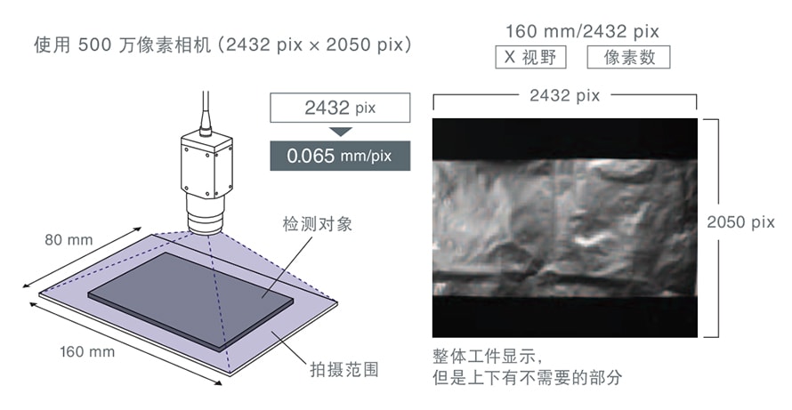 機(jī)器視覺檢測基礎(chǔ)知識(相機(jī)篇)插圖4 機(jī)器視覺檢測基礎(chǔ)知識(相機(jī)篇)-機(jī)器視覺_視覺檢測設(shè)備_3D視覺_缺陷檢測