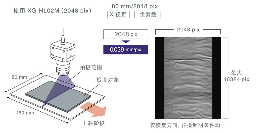 機(jī)器視覺檢測基礎(chǔ)知識(相機(jī)篇)插圖5 機(jī)器視覺檢測基礎(chǔ)知識(相機(jī)篇)-機(jī)器視覺_視覺檢測設(shè)備_3D視覺_缺陷檢測