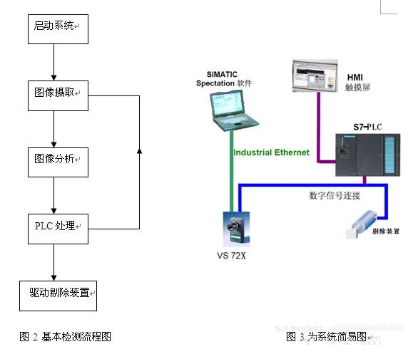 醫(yī)療器械(注射器/針頭等)機(jī)器視覺(jué)檢測(cè)方案插圖1 醫(yī)療器械(注射器/針頭等)機(jī)器視覺(jué)檢測(cè)方案-機(jī)器視覺(jué)_視覺(jué)檢測(cè)設(shè)備_3D視覺(jué)_缺陷檢測(cè)