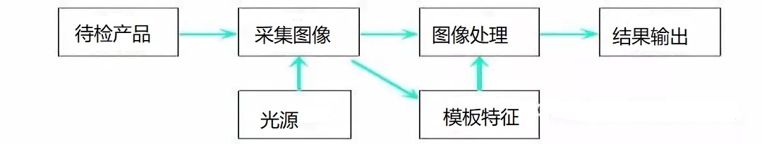 1642562595687677.jpg 易拉罐表面缺陷視覺檢測系統(tǒng)-機器視覺_視覺檢測設(shè)備_3D視覺_缺陷檢測