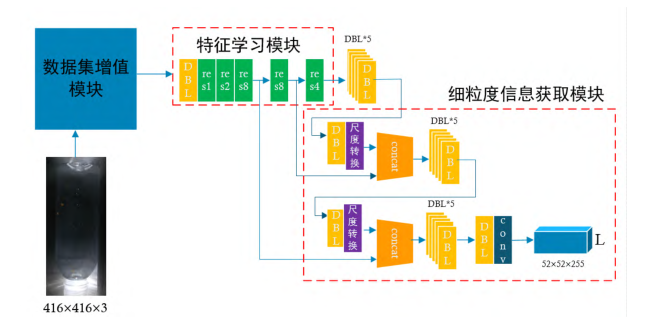 3.png 瓶裝礦泉水異物機器視覺AI深度學習檢測-機器視覺_視覺檢測設備_3D視覺_缺陷檢測