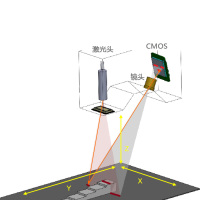 3D線激光三角測量 新能源電池的密封釘焊接質(zhì)量檢測-機器視覺_視覺檢測設(shè)備_3D視覺_缺陷檢測