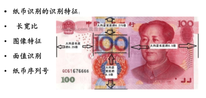 機器視覺的幾大應(yīng)用場景插圖1 機器視覺的幾大應(yīng)用場景-機器視覺_視覺檢測設(shè)備_3D視覺_缺陷檢測