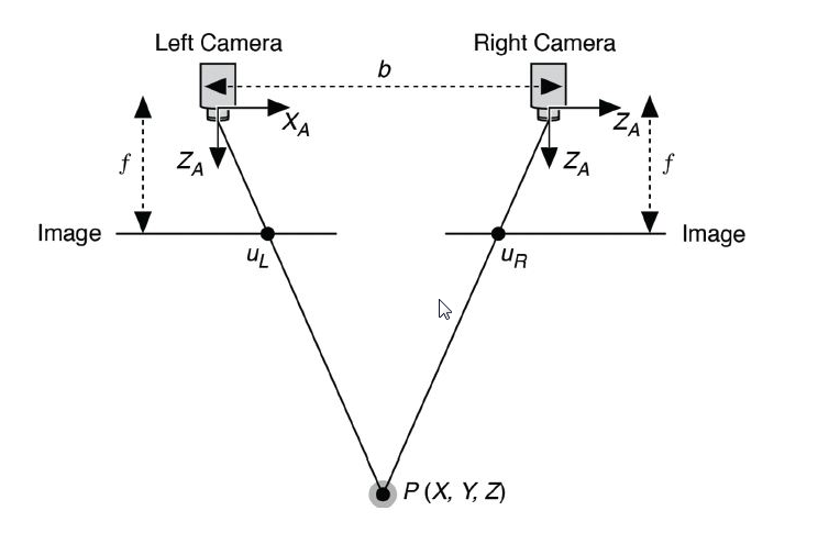 工業(yè)生產(chǎn)線上的雙目視覺系統(tǒng)插圖 工業(yè)生產(chǎn)線上的雙目視覺系統(tǒng)-機(jī)器視覺_視覺檢測設(shè)備_3D視覺_缺陷檢測